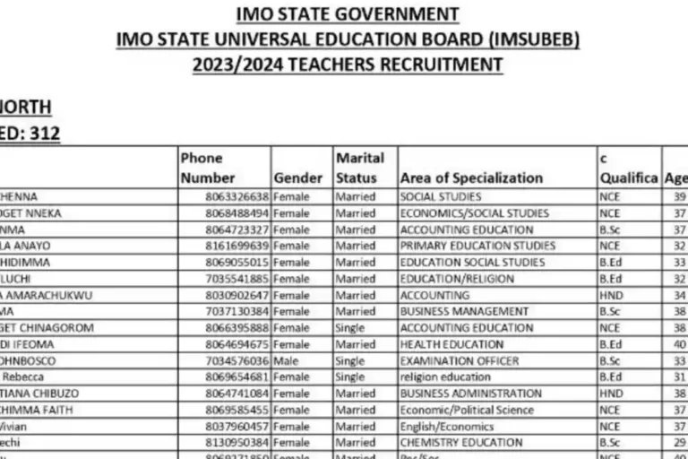 Imo Govt Shortlists Teachers for 2023/2024 Recruitment Training